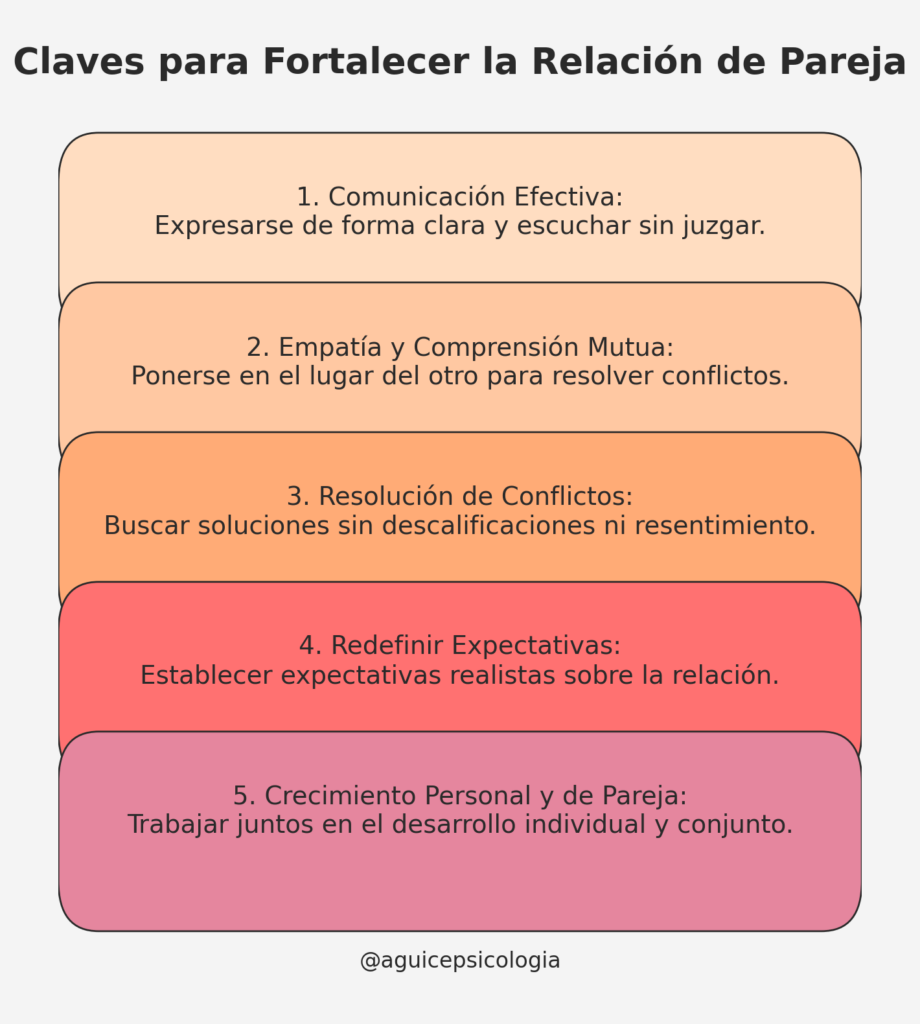 Terapia de Pareja En Granada